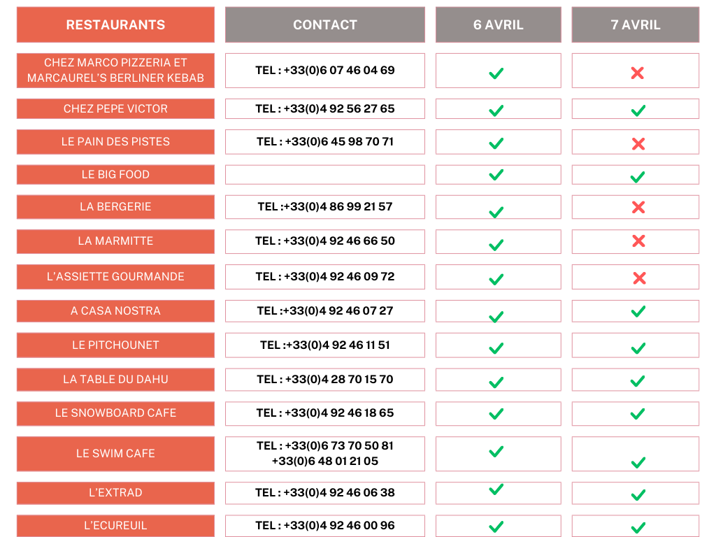 tableau-restaurants-ok-977218